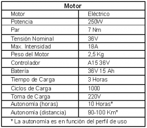 Características Motor